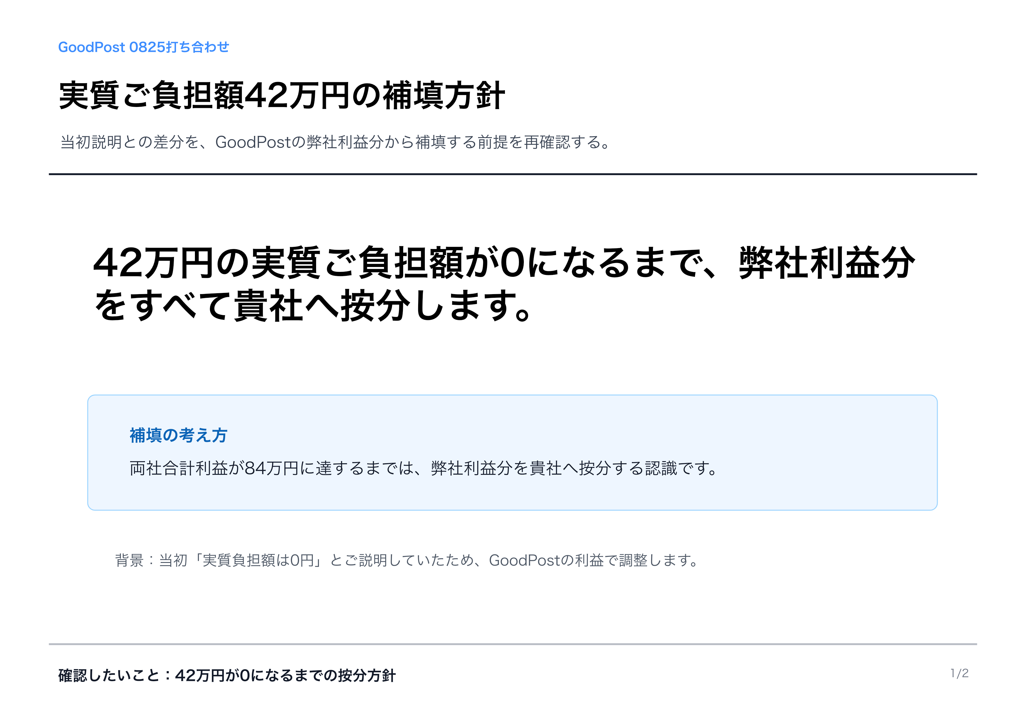 実質ご負担額42万円の補填方針を説明するA4横スライド