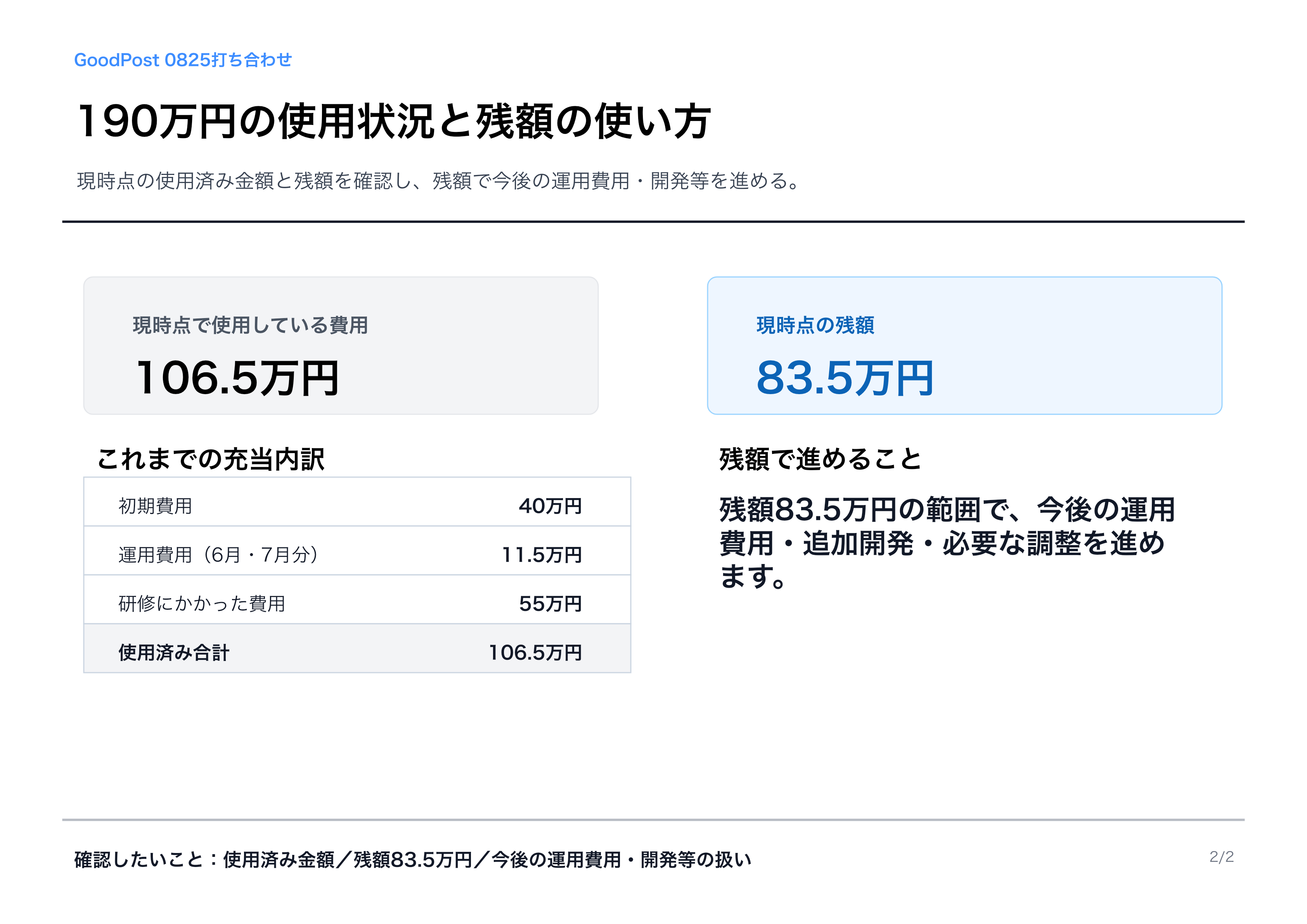 190万円の使用状況と残額の使い方を説明するA4横スライド